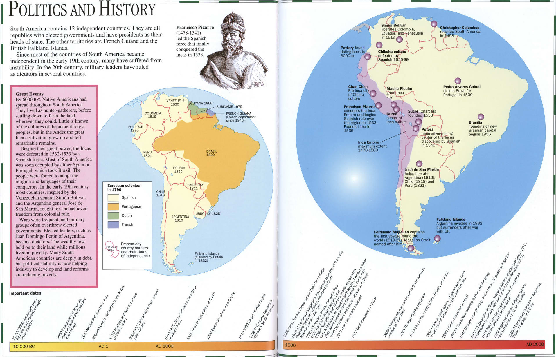 Map of political history South America