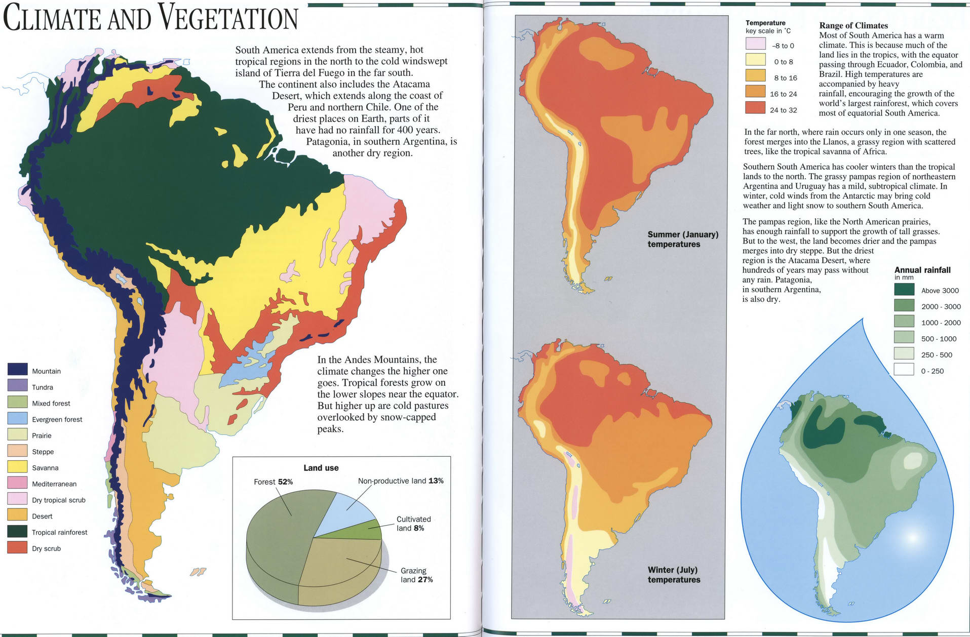 Climate map of South America