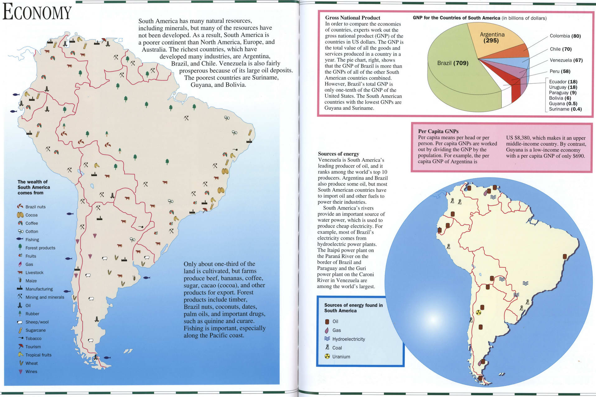 economical  map of South America